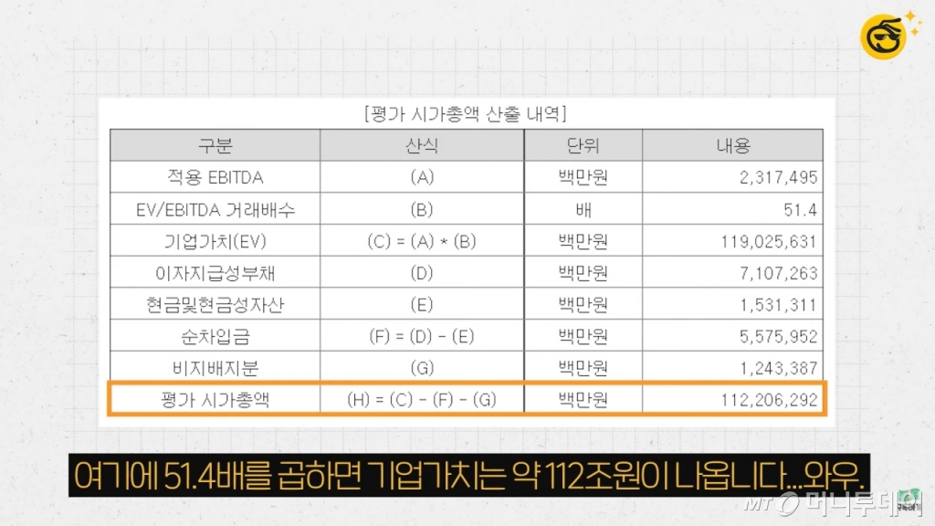 유튜브 채널 '부꾸미-부자를 꿈꾸는 개미'
