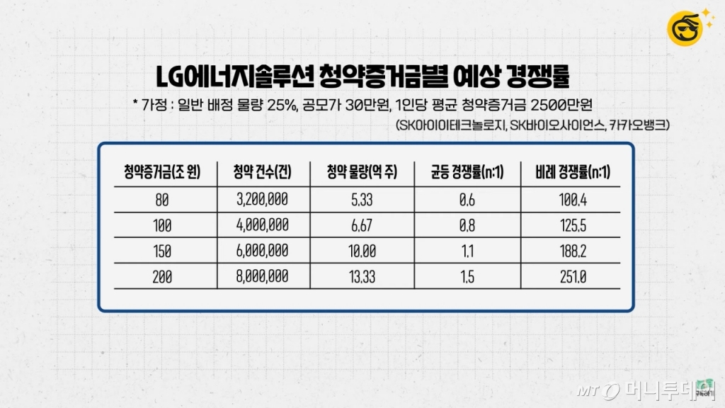 유튜브 채널 '부꾸미-부자를 꿈꾸는 개미'