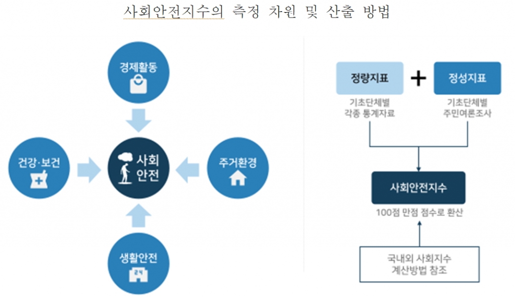 /사진제공=케이스탯