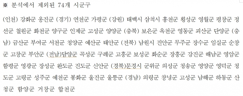 /사진제공=케이스탯