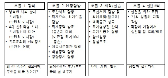 선비정신 교육 프로그램. /사진제공=도산서원선비수련원