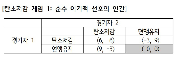/사진제공=하나금융경영연구소