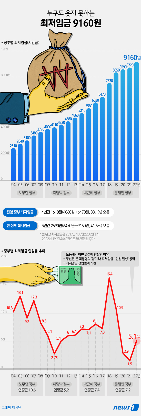 (서울=뉴스1) 이지원 디자이너 =   