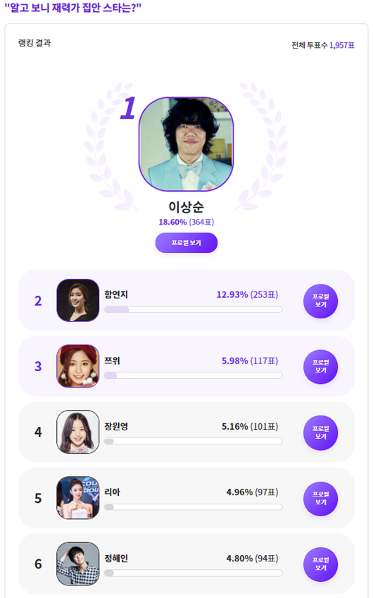 /사진=익사이팅디시