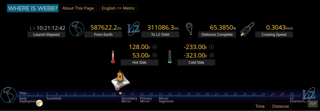 94만5000여㎞(58만7622마일)를 항해 중인 제임스 웹 우주망원경(JWST). / 사진=미국항공우주국(NASA)