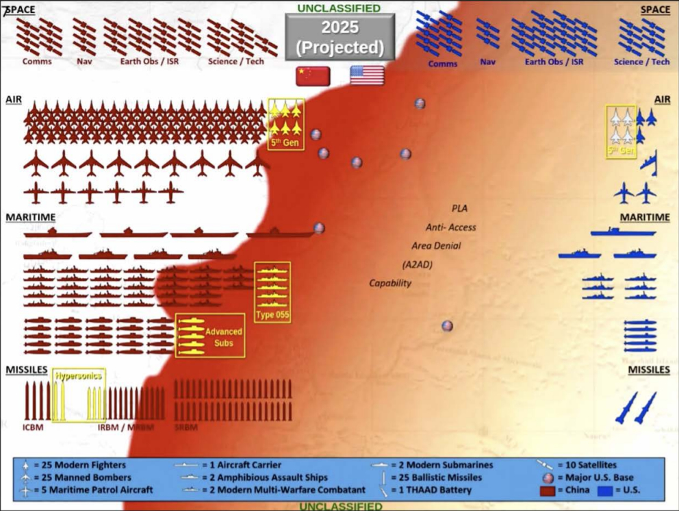 2025년 동북아에서의 미국(블루)과 중국(레드) 전력 비교/자료=미국 인도태평양사령부 