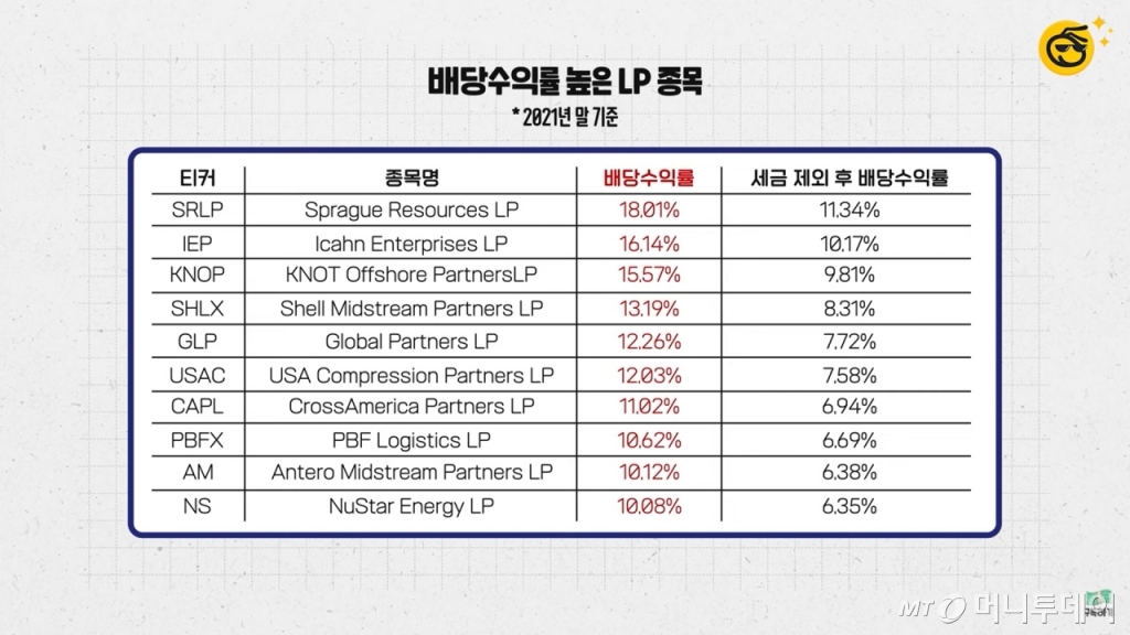배당수익률 높은 LP 리스트. /사진=유튜브 채널 '부꾸미'