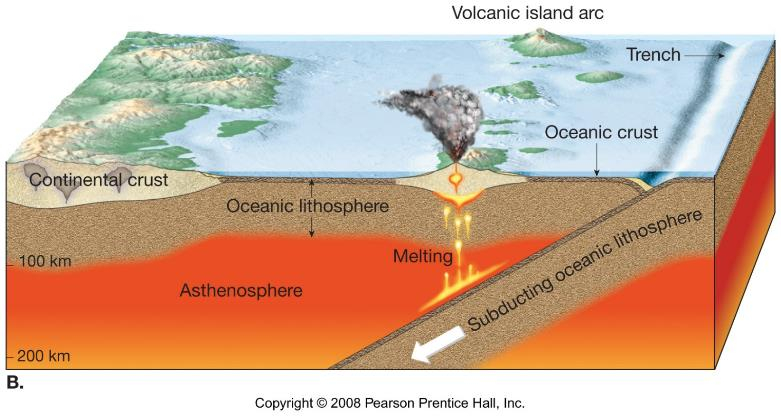 판과 판이 서로 충돌해 한쪽(우측)이 다른 쪽(왼쪽) 밑으로 들어가는 섭입 현상으로 지진과 마그마 작용으로 인한 화산 폭발이 촉진된다. / 사진제공=서울대 지구환경과학부