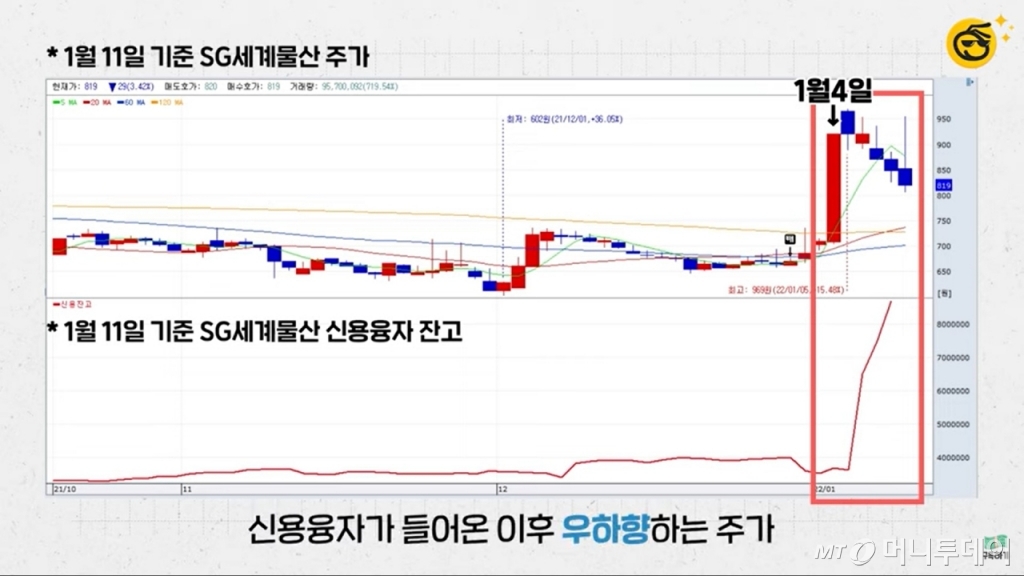 머니투데이 증권 전문 유튜브 채널 '부꾸미-부자를 꿈꾸는 개미'