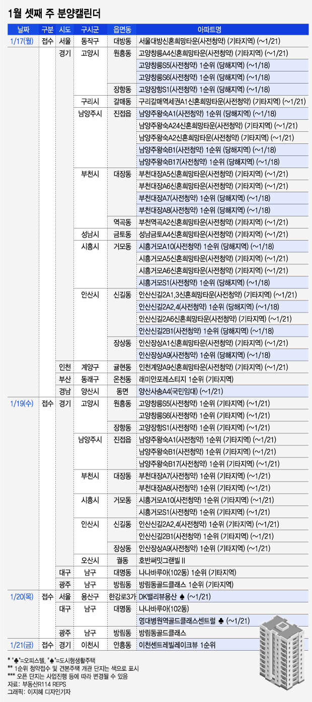 남양주왕숙 등 4차 사전청약 시작…전국 1만가구 분양 - 머니투데이