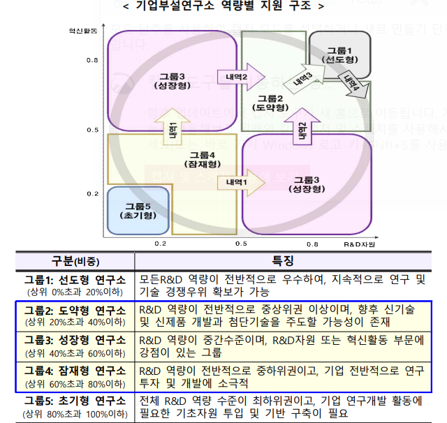 과학기술정보통신부와 한국산업기술진흥협회가 기업연구소 성장 지원에 나선다. / 사진제공=과학기술정보통신부