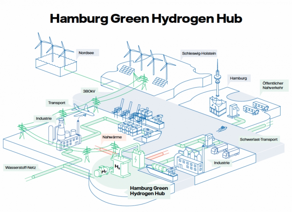 함부르크 그린 수소 허브 예상도/사진제공=W?rme Hamburg