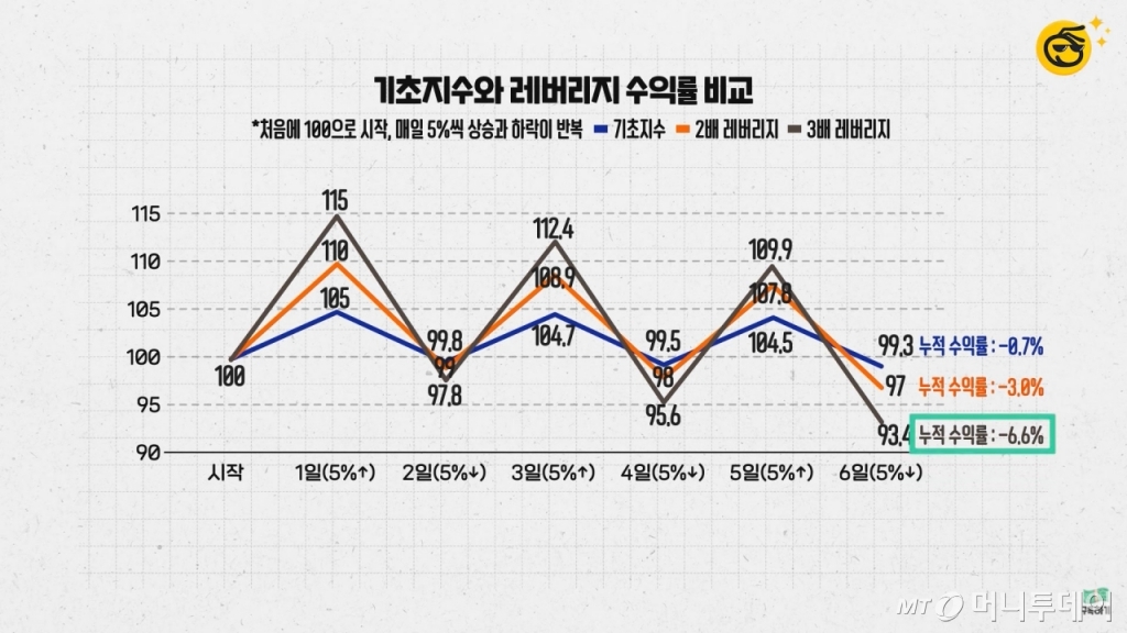 머니투데이 증권 전문 유튜브 채널 '부꾸미-부자를 꿈꾸는 개미'