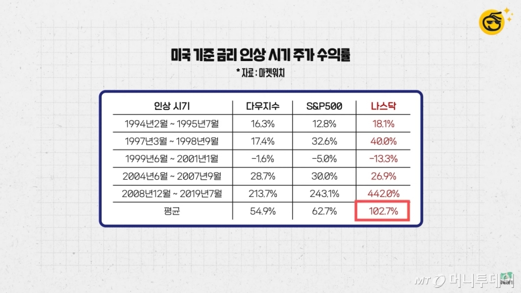 머니투데이 증권 전문 유튜브 채널 '부꾸미-부자를 꿈꾸는 개미'
