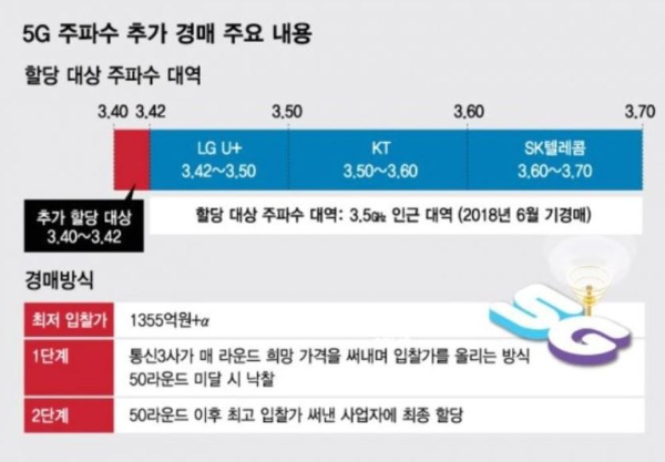 /그래픽=김다나 디자인기자