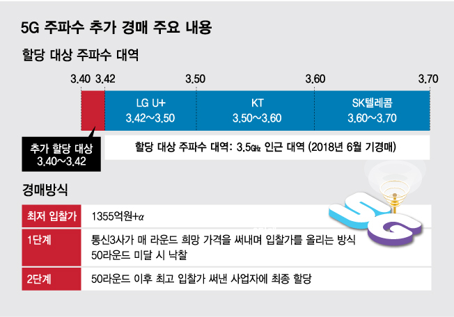 /그래픽=김다나 디자인기자