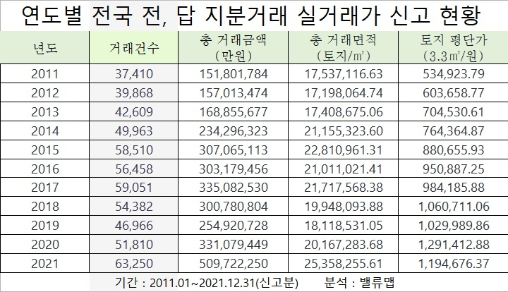 /자료제공=밸류맵