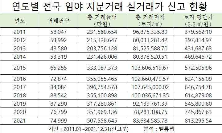/자료제공=밸류맵