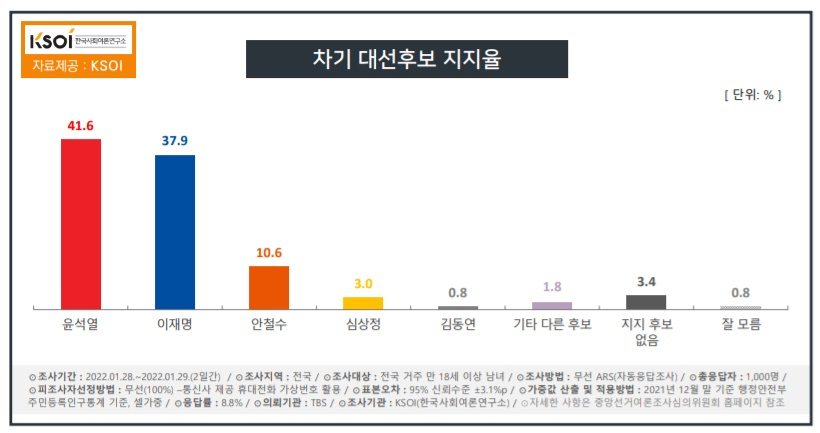 그래픽 제공=KSOI