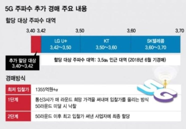/그래픽=김다나 디자인기자