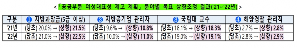 /사진제공=여성가족부