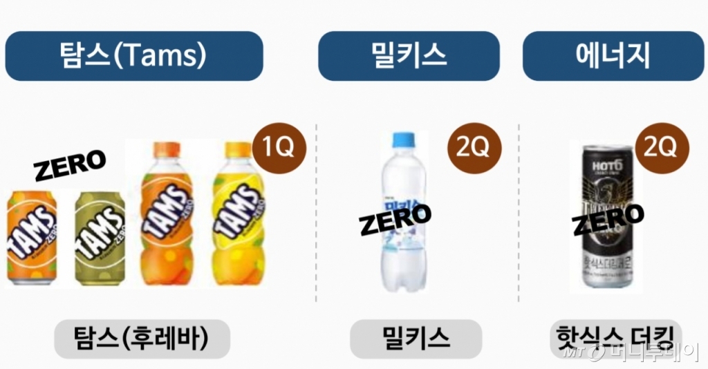사진 왼쪽부터 탐스, 밀키스, 핫식스./사진=롯데칠성음료 IR