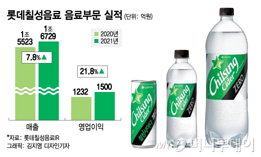 /그래픽=김지영 디자인기자