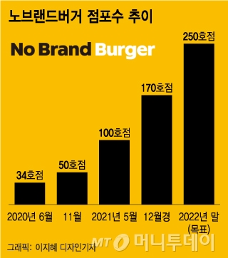 /그래픽=이지혜 디자인기자