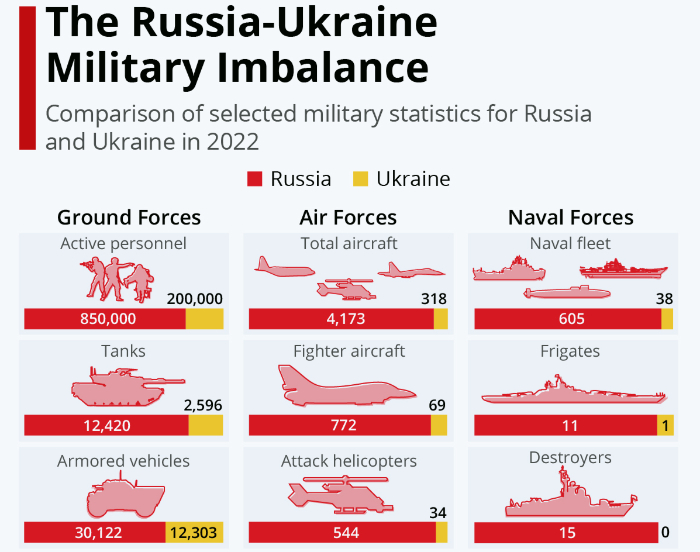 사진=스타티스타
