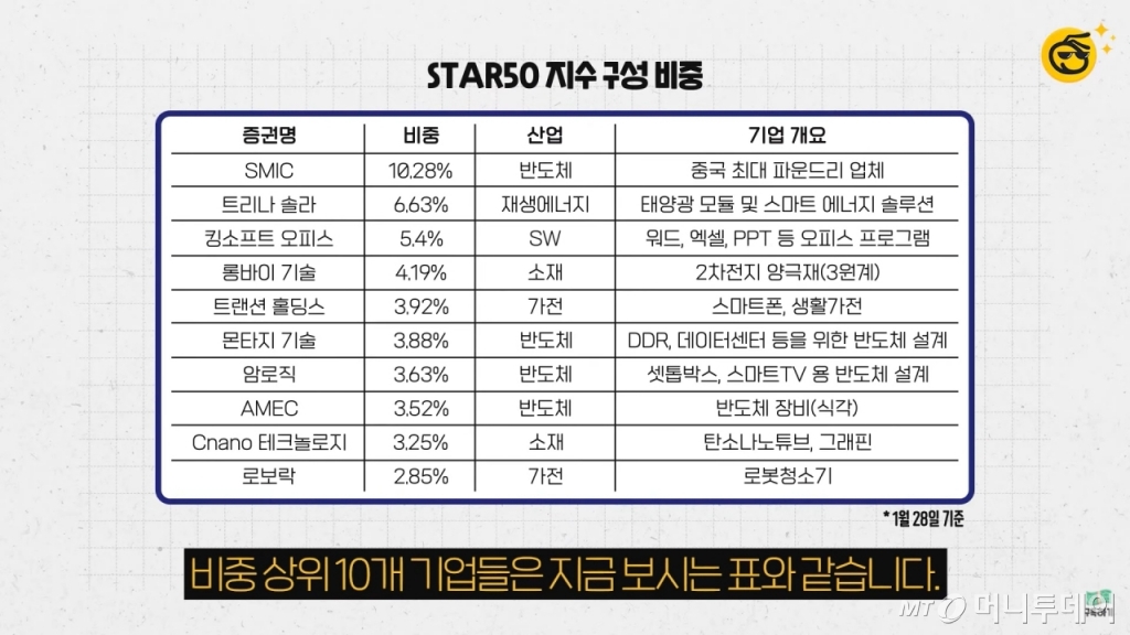 머니투데이 증권 전문 유튜브 채널 '부꾸미-부자를 꿈꾸는 개미'