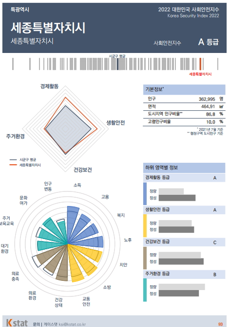 /사진제공=케이스탯