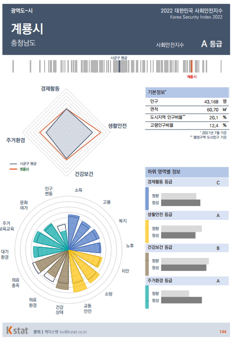 /사진제공=케이스탯