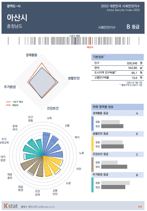 /사진제공=케이스탯