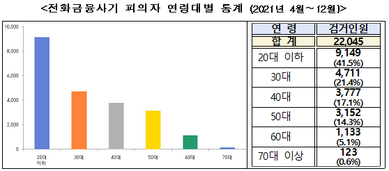 /사진제공=경찰청