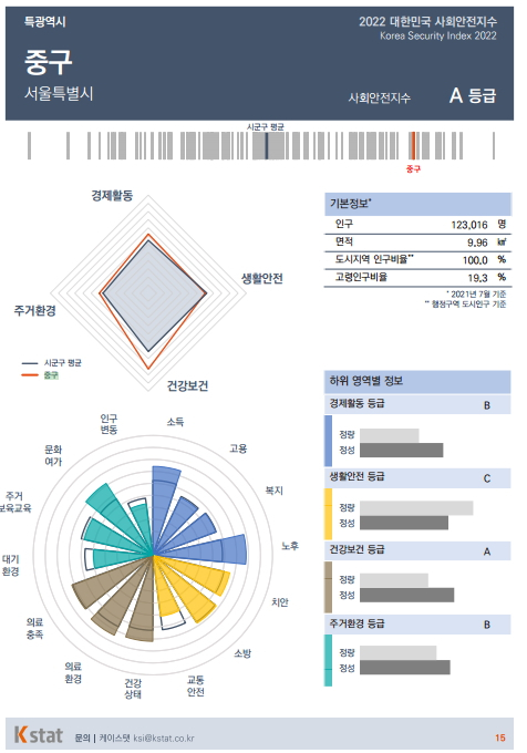 /사진제공=케이스탯