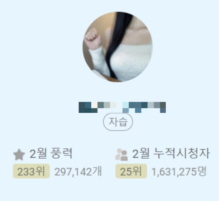 BJ 스터디의 2월 별풍선 개수. /사진=풍투데이