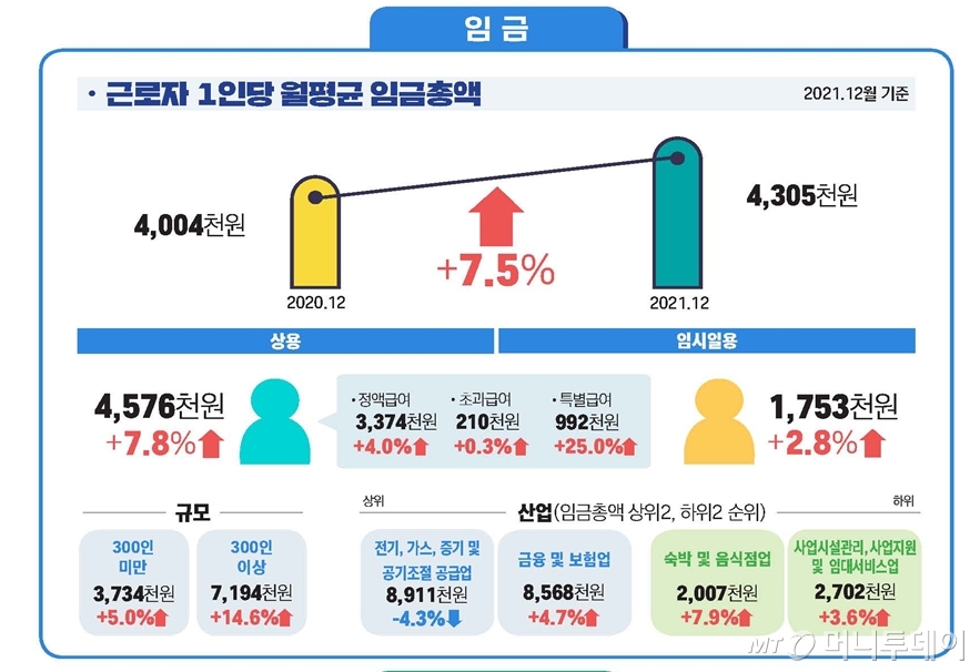 /사진제공=고용노동부