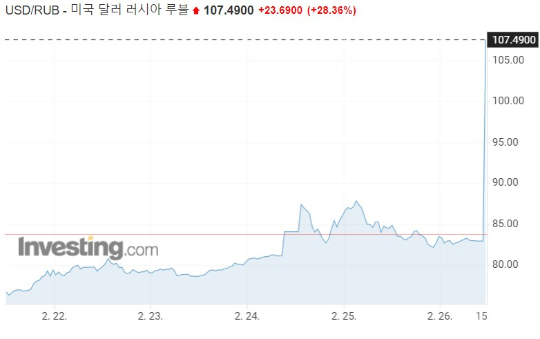 /사진=인베스팅닷컴