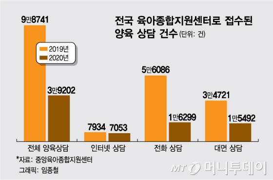/사진=임종철 디자인 기자