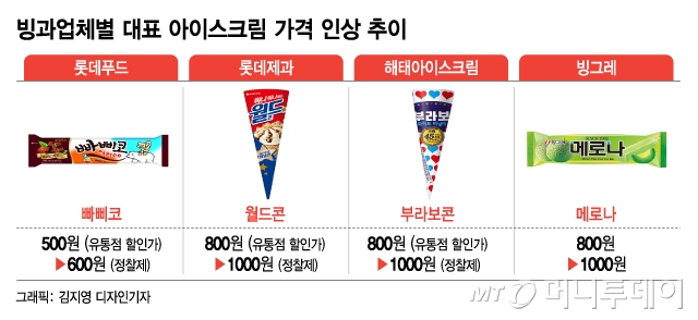 /그래픽=김지영 디자인기자