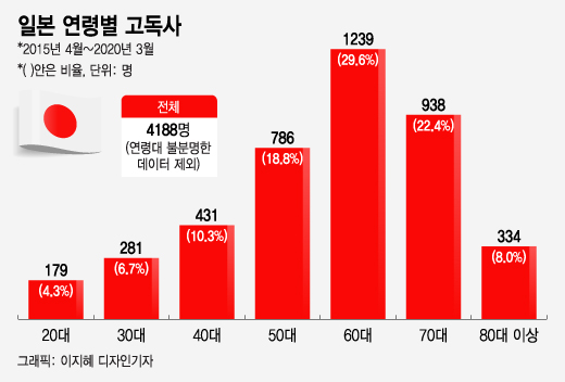 /사진=이지혜 디자인기자
