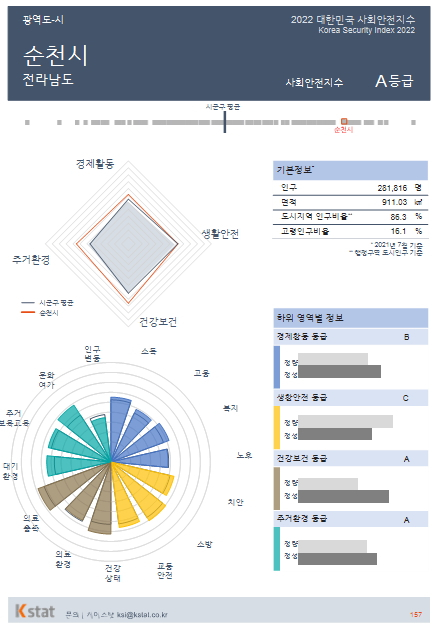 /사진제공=케이스탯