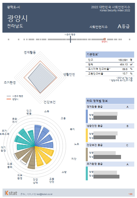 /사진제공=케이스탯