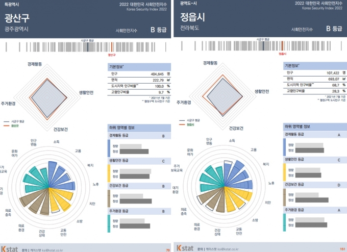 /사진제공=케이스탯