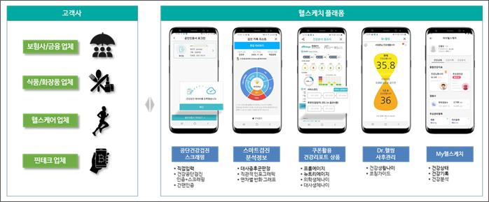 헬스케치 시스템 구성도