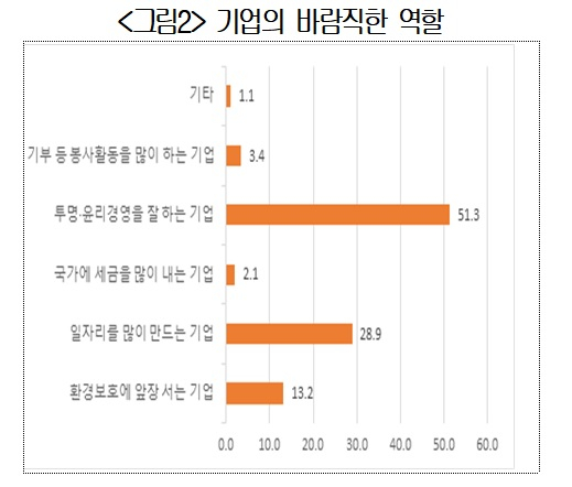 /사진 = 대한상공회의소 제공