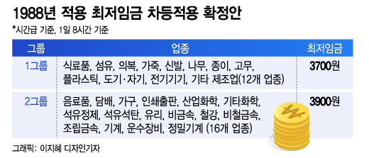 그래픽=이지혜 디자인기자.