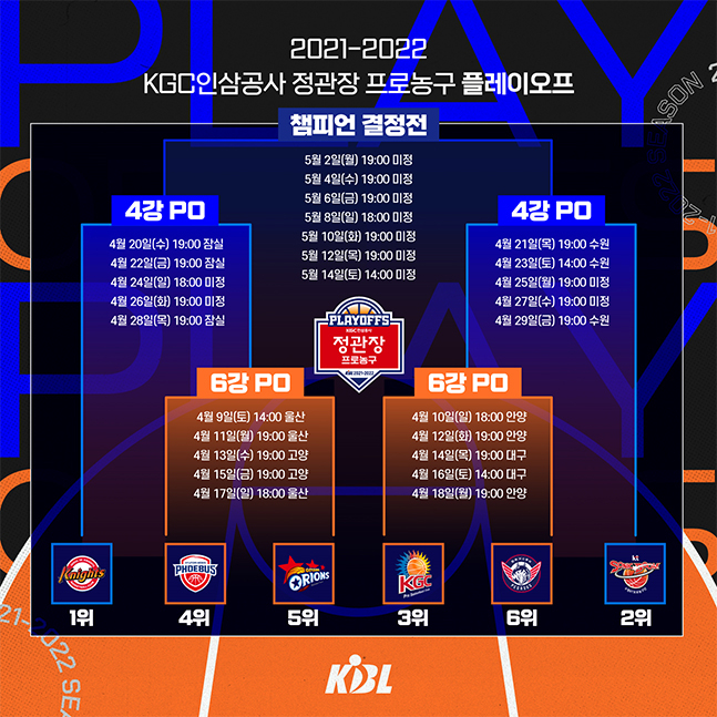 2021~2022 KGC인삼공사 정관장 프로농구 플레이오프 대진·일정. /사진=KBL