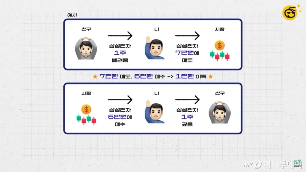 유튜브 채널 '부꾸미-부자를 꿈꾸는 개미'