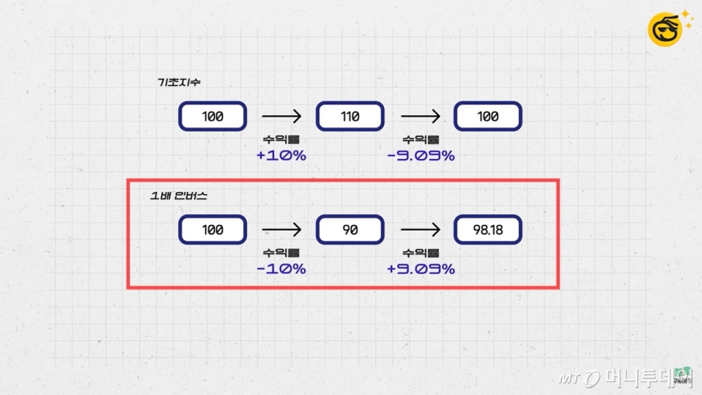 유튜브 채널 '부꾸미-부자를 꿈꾸는 개미'